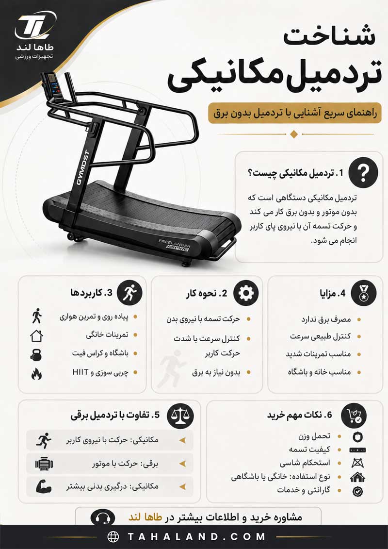 اینفوگرافی ایررانر