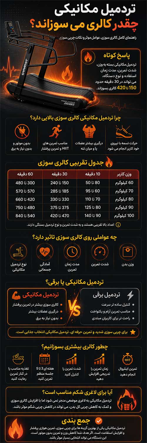 اینفوگرافی