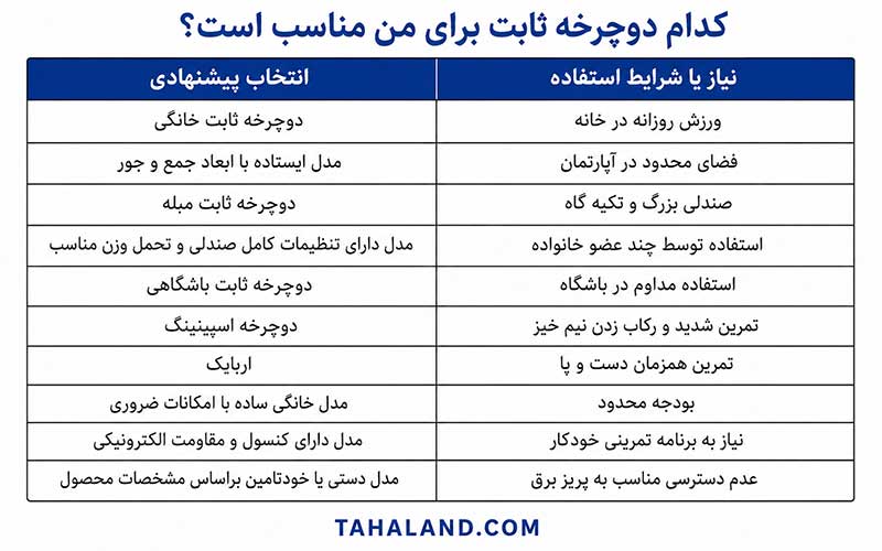 انتخاب دوچرخه ثابت